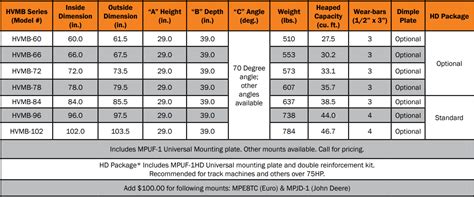 skid steer bucket bolts|skid steer bucket volume chart.